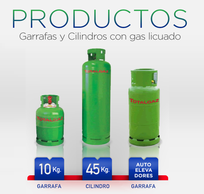 City-Gas